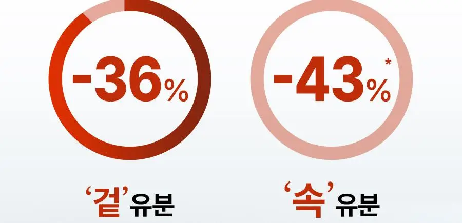 [우즈PICK][유분잡는수분] 한율 쑥히알 수분 크림 60ml 기획(+31ml) 상세페이지 25